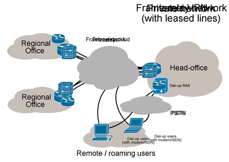 What Is A Vpn All You Need To Know About Virtual Private Networks