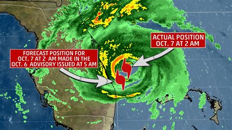 Florida Was Spared the Wrath of Hurricane Matthew's Worst Winds By Just Miles | The Weather Channel