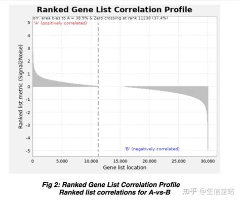 Gsea第2弹！如何解读gsea富集结果 知乎