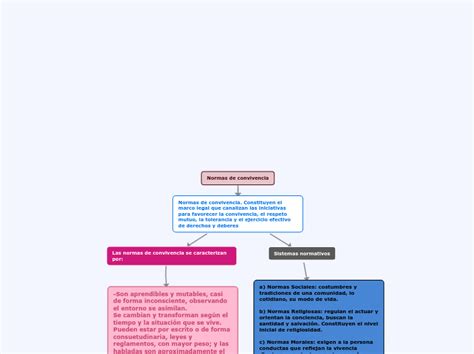 Mapa Mental Normas De Convivencia Mind Map Images And Photos Finder Porn Sex Picture