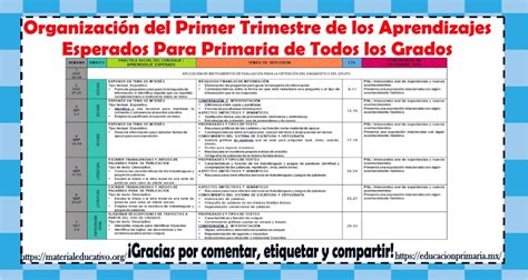 Aprendizajes Esperados Preescolar Modelo