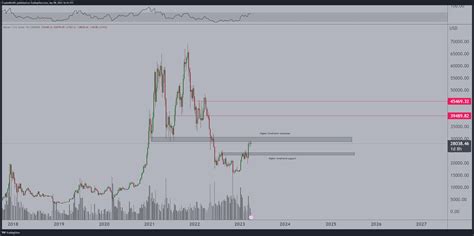 Bitcoin Price Can Rally To 40k 46k Above This Resistance