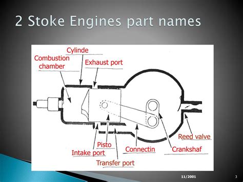 Ppt Two Stroke Engines Powerpoint Presentation Free Download Id2338819