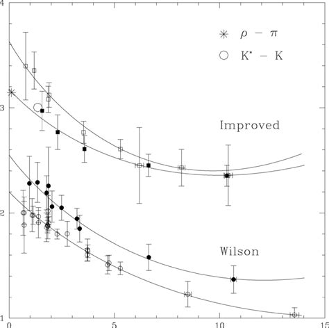 The Vector Pseudoscalar Mass Splitting As A Function Of The Quark Mass