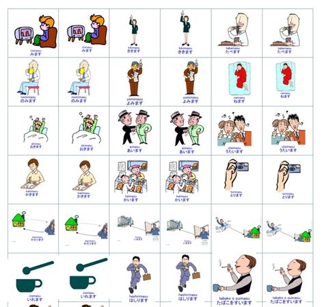 Common Verbs Japanese Teaching Ideas
