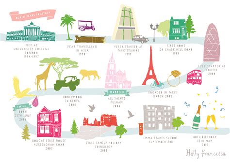 Illustrated Life Journey