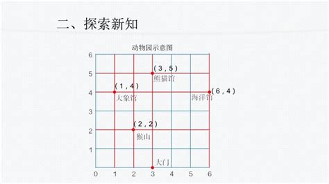 小学数学人教版五年级上册2 位置教学课件ppt 教习网 课件下载