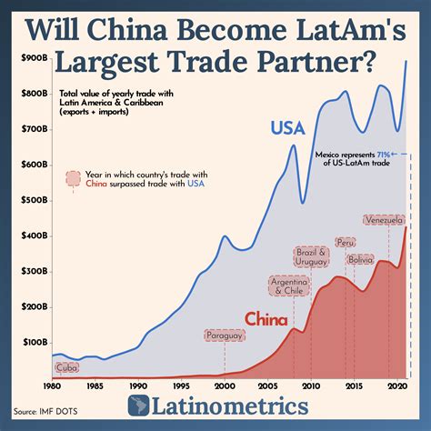 Global Latam Aug Global Business News