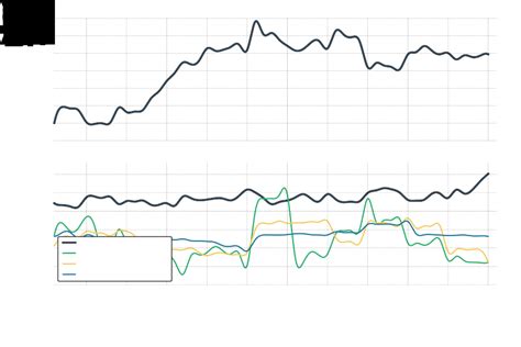 Historical ﻿volatility﻿ Explained Is It Useful To Options Traders