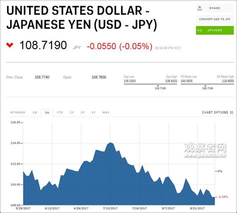 朝鮮飛彈首次飛躍日本 日經指數大跌 每日頭條