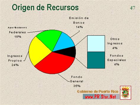 Origen De Recursos