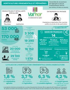 Les différentes professions et filières de l horticulture Jardins de