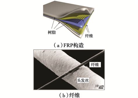 纤维增强复合材料桥梁结构2019年度研究进展