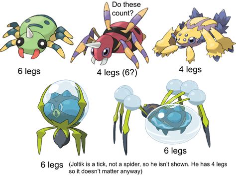 Ah Yes Spiders Rpokemon