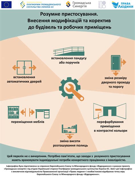 Розумне пристосування. Внесення модифікацій та коректив до будівель та ...