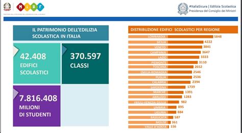 Edilizia scolastica la sicurezza e laccessibilità delle nostre scuole