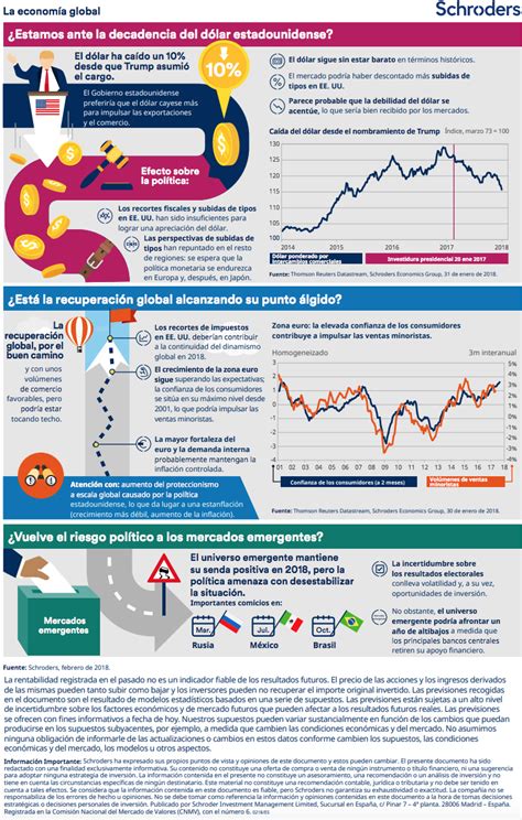 ¿estamos Ante La Decadencia Del Dólar Estadounidense La Economía