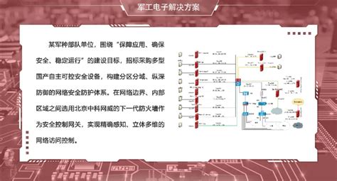 以安全赋能中科网威亮相2022天翼数字科技生态大会企业新闻关于网威中科网威 自主可控网络安全领先企业