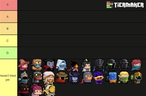 Soul Knight Character Tier List5 Years Of Gameplay Experience R