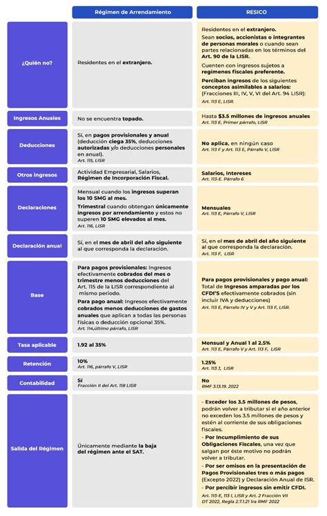 taquigrafía Incomodidad Ruina derechos y obligaciones de las personas