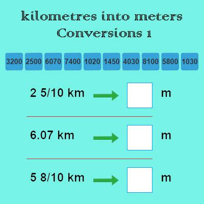 Meter Kilometer Chart