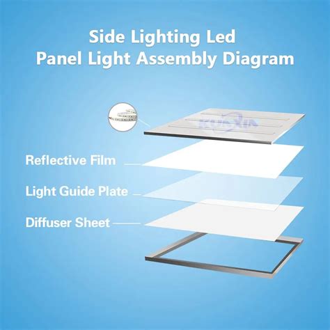 Kunxin 100 Pmma Material Optical Clear Acrylic Lgp Panel 3mm 4mm Dotted Led Light Guide Plate