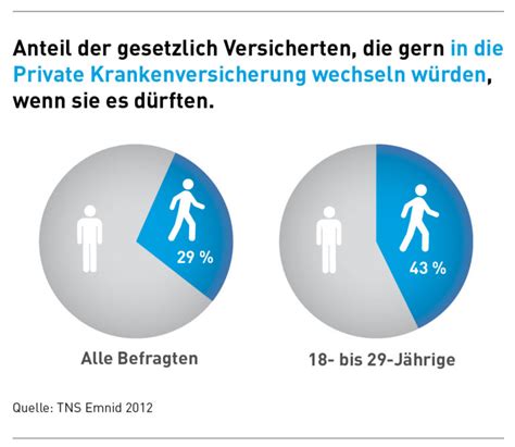 Infografik Wechsel Hc Consulting AG