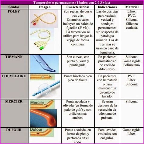 A Table With Different Types Of Toothbrushes And Other Things To Use