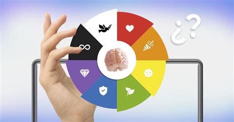 Psicología del color en el diseño gráfico Pie chart Branding Chart