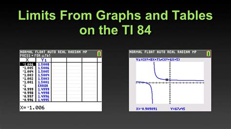 Findapproximate Limits From Graphs And Tables On The Ti 84 Youtube