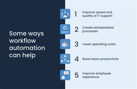 5 Undisputable Benefits Of Workflow Automation