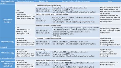 Imaging And Contrast Media Injection Parameters For Intra Arterial Ct Download Scientific