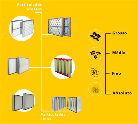 Filtros de ar e suas aplicações Utilizados em vários processos