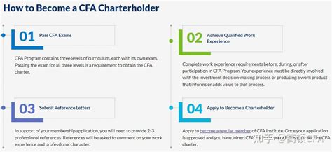 成为 Cfa 的持证人需要哪些条件的？ 知乎