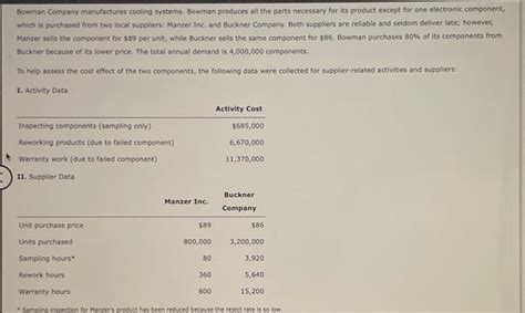 Solved Bowman Company Manufactures Cooling Systems Bowman Chegg