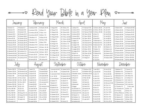 Free Printable One Year Bible Reading Plan