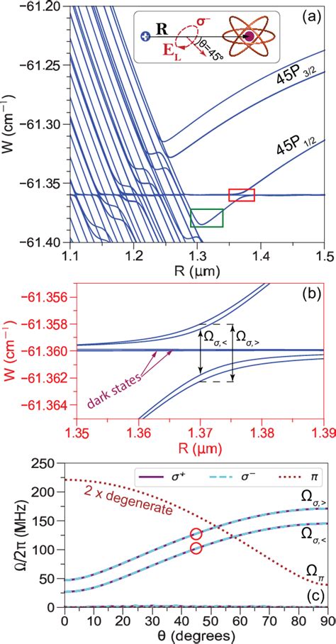 Figure 4 From Long Range Rydberg Atomion Molecules Of Rb And Cs