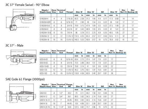 Sae R At Reusable Hose End Couplings Size Chart