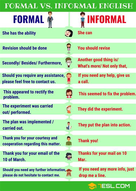 Useful Formal And Informal Expressions In English Esl