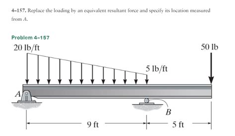 Solved 4 157 Replace The Loading By An Equivalent Resultant Chegg