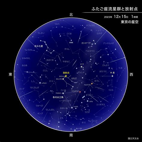 ふたご座流星群2023、ピーク時間帯や見える方角 12月14日夜間に極大、全国の天気は 催し・文化 流星群 福井新聞online