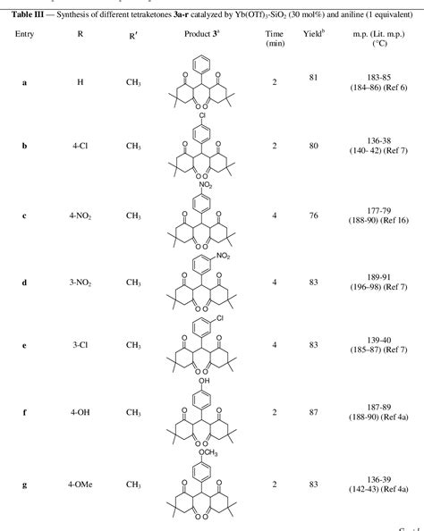 Table III From An Efficient And Simple Synthesis Of Tetraketones