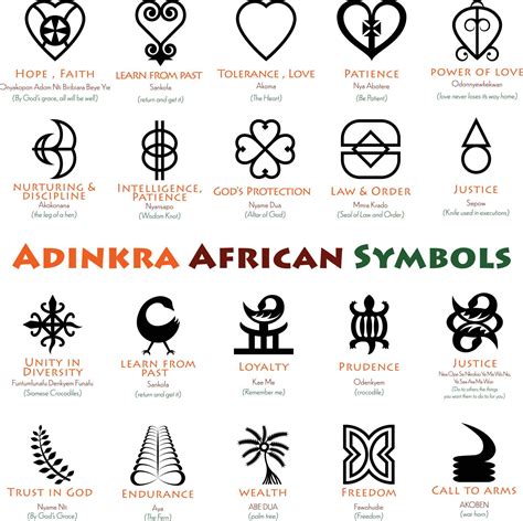 Simbolos Adinkra Simbolos Africanos Akan Y Sus Significados Simbolos