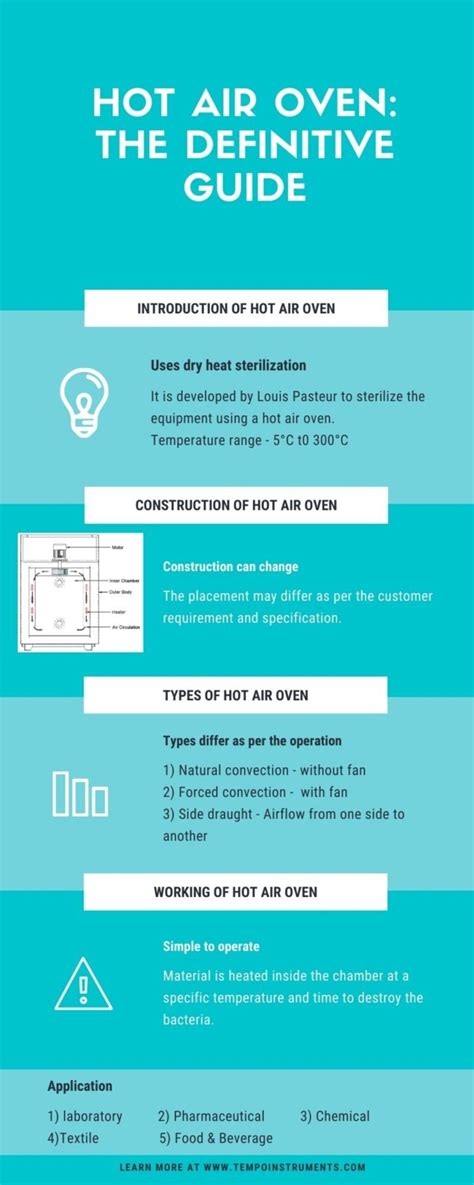HOT AIR OVEN THE DEFINITIVE GUIDE TEMPO Instruments