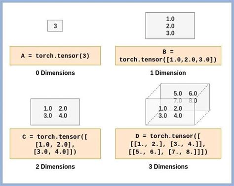 Transfrom Tensor To Array Pytorch Forums | Hot Sex Picture