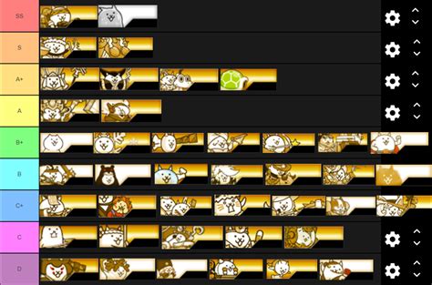 Battle Cats Tier List Super Rare