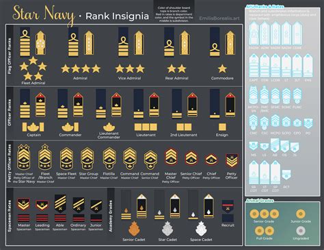 Major Insignia Navy