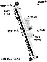 Asheville Regional Airport - KAVL - AVL - Airport Guide