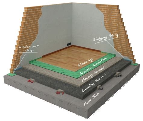 Sound Insulation Flooring Viewfloor Co