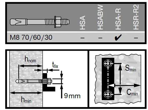 Hilti Hsa R M Wedge Anchor Instruction Manual